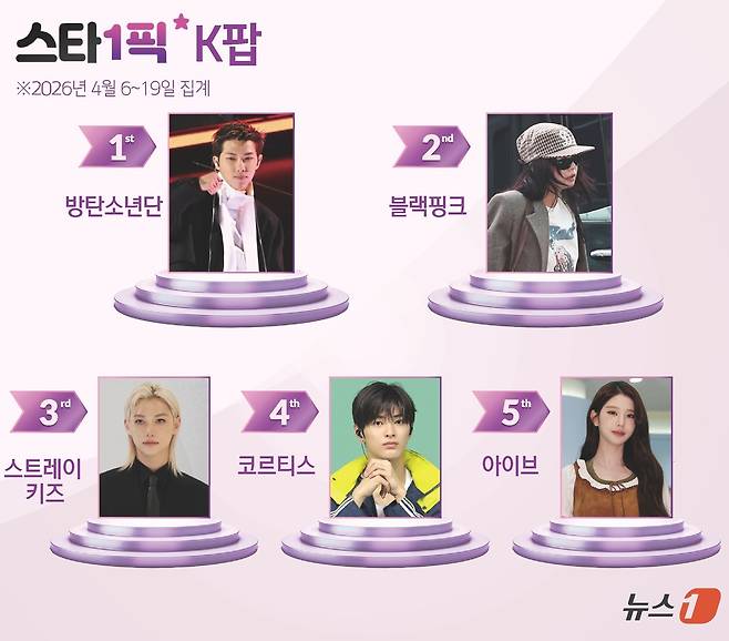 ⓒ 뉴스1 윤주희 디자이너