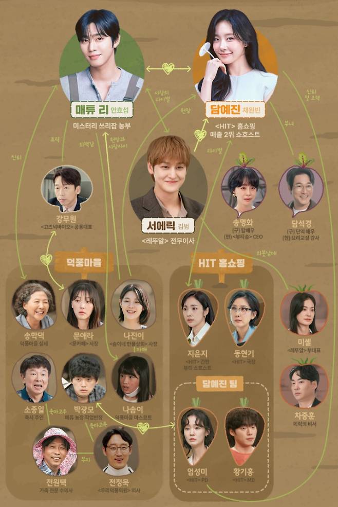 '오늘도매진했습니다' 등장 인물 관계도