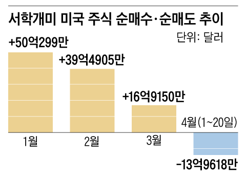 그래픽=김성규