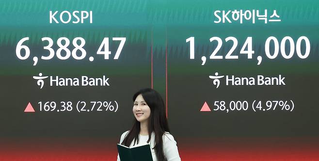 코스피가 전 거래일(6,219.09)보다 169.38포인트(2.72%) 오른 6,388.47에 마감한 21일 오후 서울 중구 하나은행 딜링룸 전광판에 코스피 종가와 SK하이닉스 주가가 표시돼 있다. /뉴스1