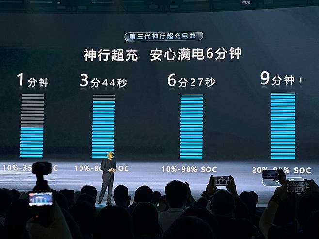 지난 21일 오후 7시 베이징에서 열린 CATL 테크데이에서 가오환 수석기술관이 3세대 '선싱(神行)' 배터리 성능을 소개하고 있다. /베이징=이은영 특파원