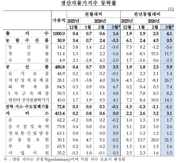 [한국은행]