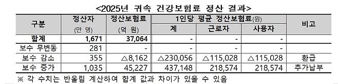 건강보험공단 모의계산 서비스