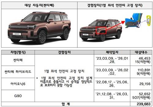 시정조치(리콜) 대상인 현대자동차 싼타페. 국토교통부 제공