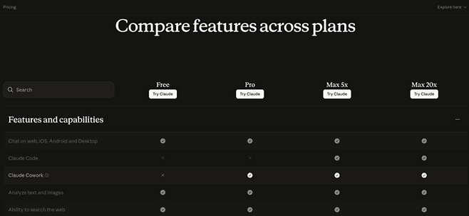 앤스로픽의 인공지능(AI) 서비스 클로드의 요금제별 지원 기능. 월 20달러의 프로 요금제 제공 항목에는 ‘클로드 코드’가 빠져있다. [앤스로픽 웹사이트 캡처]