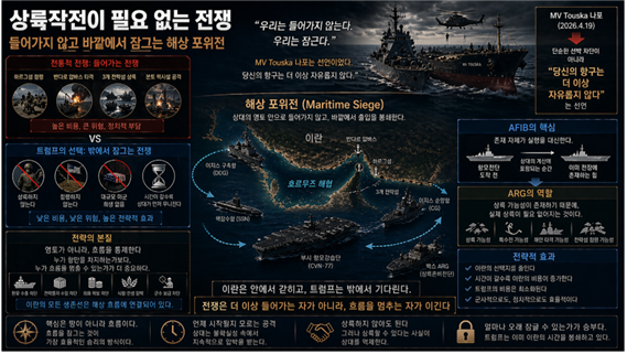 이란의 목줄을 잡게 만든 해상 포위 작전에 대한 상상도. 김태준 한반도안보문제연구소장 AI 그림