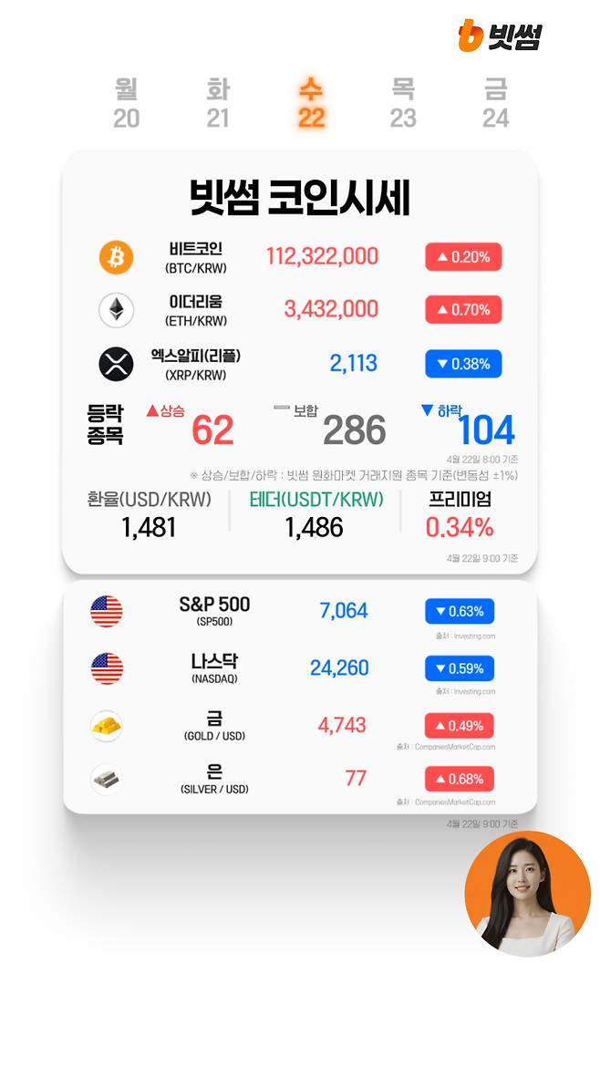 4월22일 빗썸 AI 코인시세 [빗썸 유튜브]