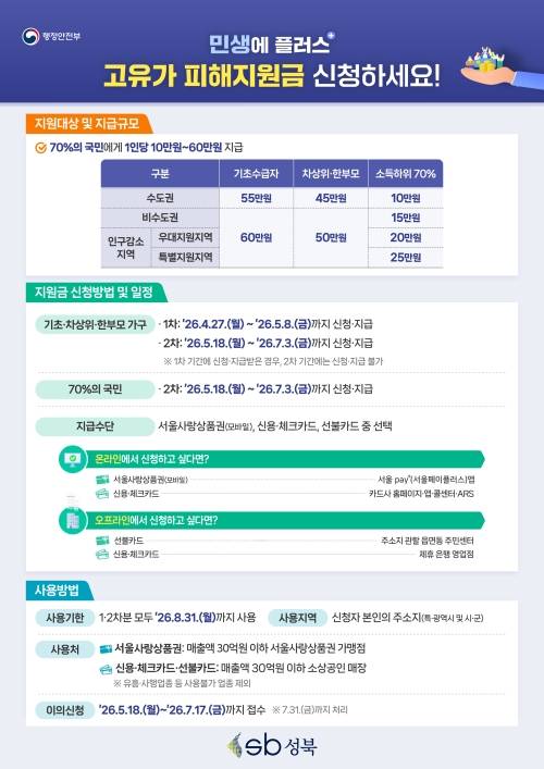 서울 성북구 ‘고유가 피해지원금’ 안내문. 성북구 제공