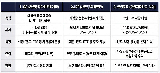 표=나노바나나프로