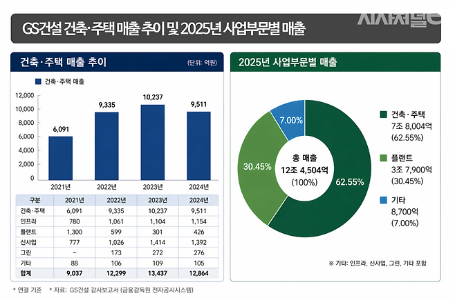 / 그래픽=시사저널e