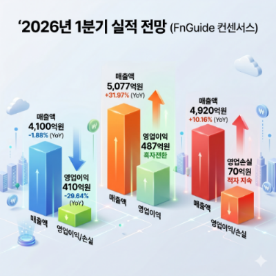 자료제공=에프앤가이드