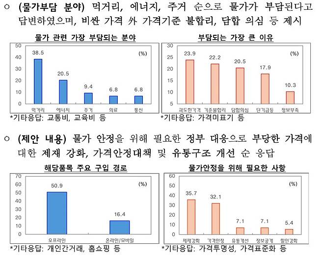국민제안 조치결과 및 향후 대응(재정경제부)
