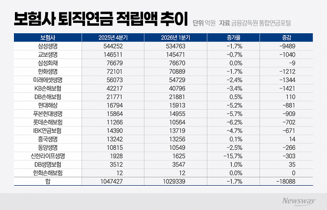 그래픽=이찬희 기자