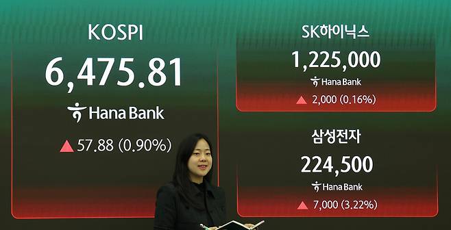 코스피가 23일 장중 6500선을 돌파한 뒤 상승폭을 줄여&nbsp;6475.81에 장을 마쳤다. /사진=연합뉴스