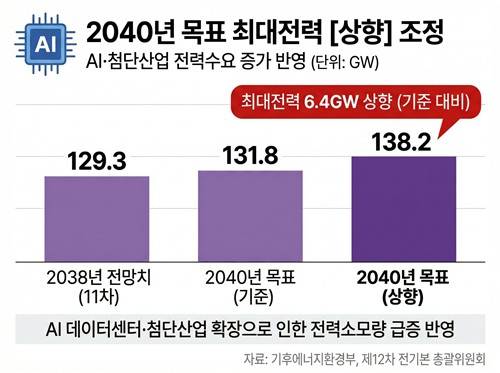 [출처: 연합인포맥스 AI 인포그래픽]