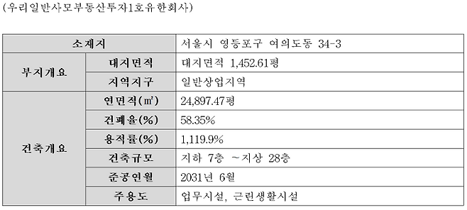 (자료=디디아이브이씨위탁관리모부동산투자회사(DDIVC) 투자설명서)