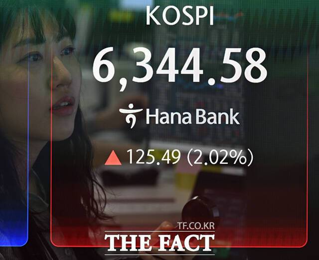 23일 장 초반 코스피가 6500선을 돌파하면서 거침없는 질주를 이어가고 있다. 사진은 기사 내용과 무관함. /이새롬 기자