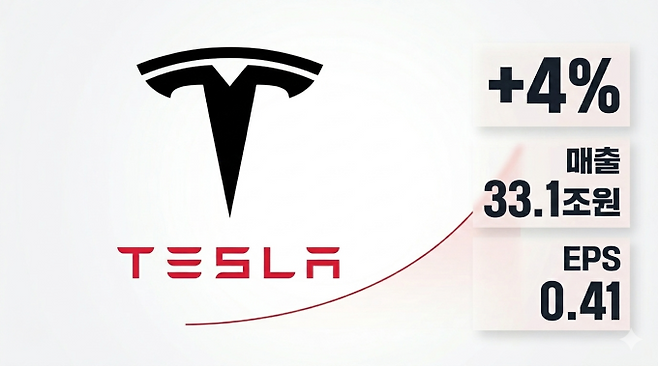 기사 이해를 돕기 위해 AI로 생성한 이미지