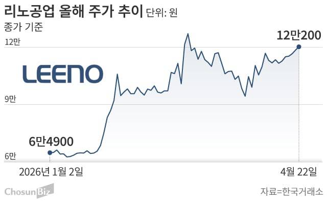 그래픽=손민균