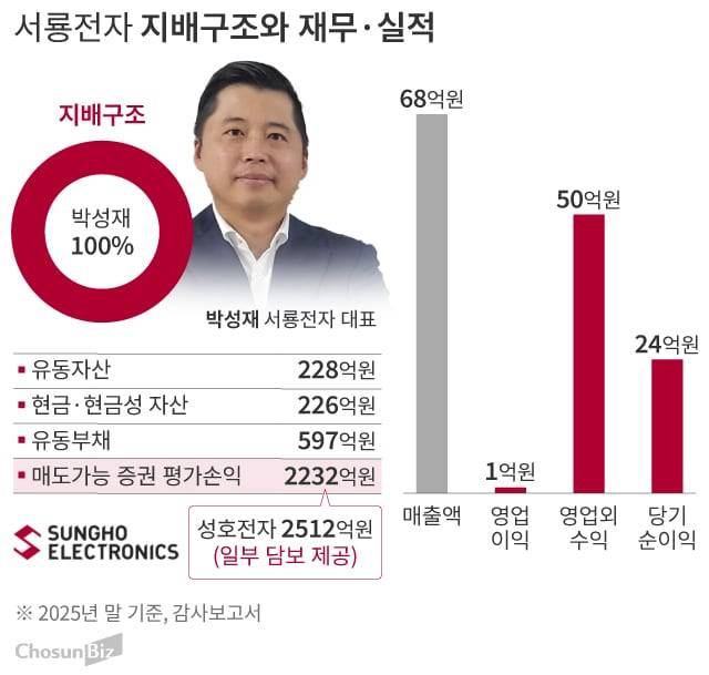 그래픽=손민균