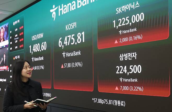 코스피가 종가 기준 사상 최고치를 경신한 23일 오후 서울 중구 하나은행 딜링룸 전광판에 삼성전자와 SK하이닉스 종가가 표시되고 있다. 이날 코스피는 전 거래일 대비 57.88포인트(0.90%) 상승한 6475.81, 코스닥은 6.81포인트(0.58%) 하락한 1174.31로 장을 마쳤다. 2026.4.23 ⓒ 뉴스1