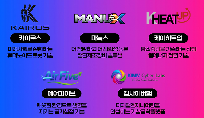 한국기계연구원 50주년을 맞아 제시된 5대 브랜드. 한국기계연구원 제공