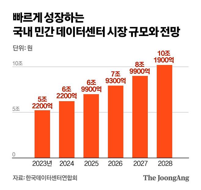 정근영 디자이너