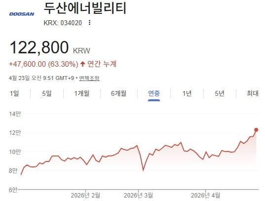 사진=구글 캡처