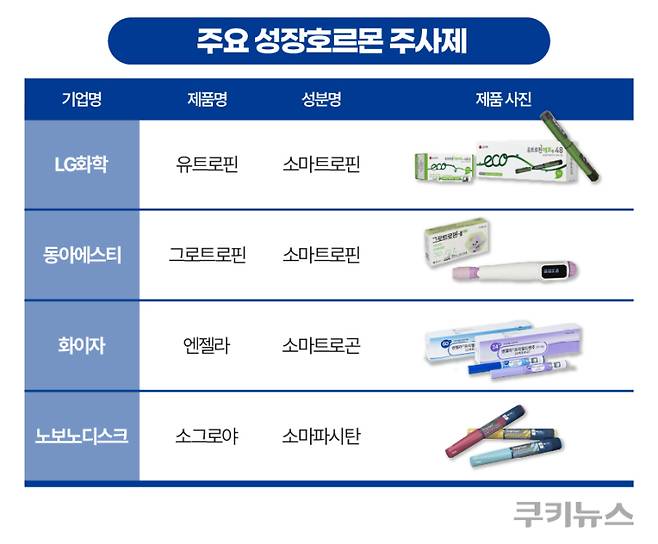 주요 성장호르몬 주사제 현황. 그래픽=한지영 디자이너