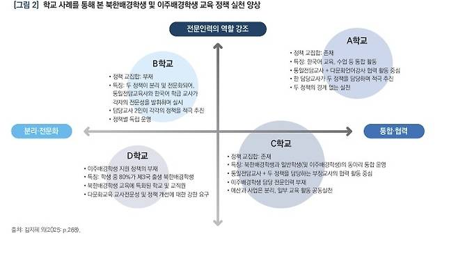 [한국교육개발원 보고서 캡처. 재판매 및 DB 금지]