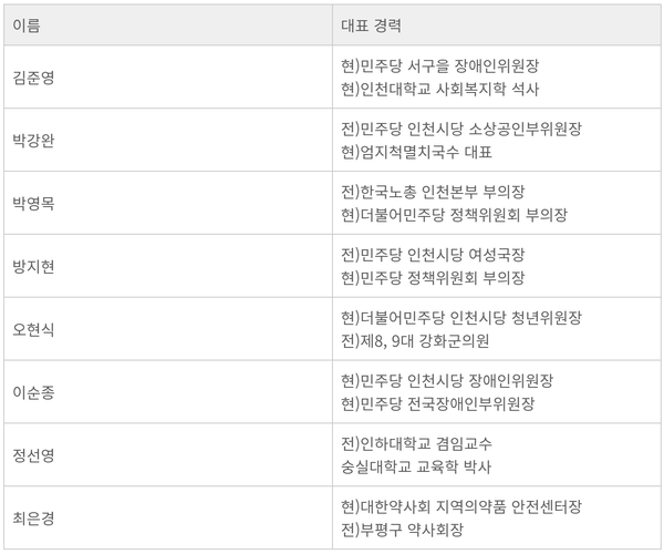 민주당 인천시의원 비례대표 후보자