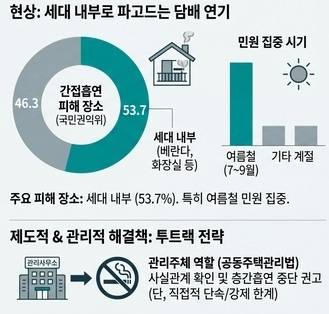 <인포그래픽=생성형 AI>