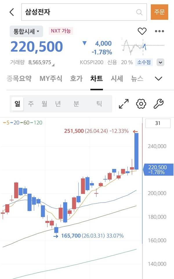 [출처= 미래에셋증권 MTS 갈무리]