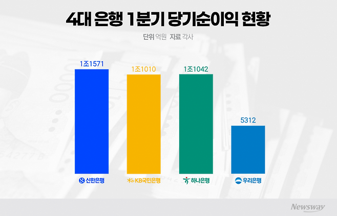 그래픽=이찬희 기자