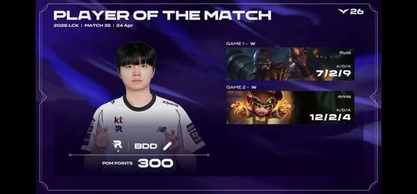 24일 서울 종로구 치지직 롤파크에서 열린 LCK 정규 시즌 경기에서 KT 롤스터가 BNK 피어엑스를 세트스코어 2대0으로 꺾었다. (KT롤스터 & BNK피어엑스 =2:0)./사진=네이버 치지직 라이브영상 캡처