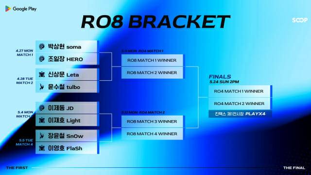 '구글 플레이 ASL 시즌21' 8강 대진표. 사진=SOOP