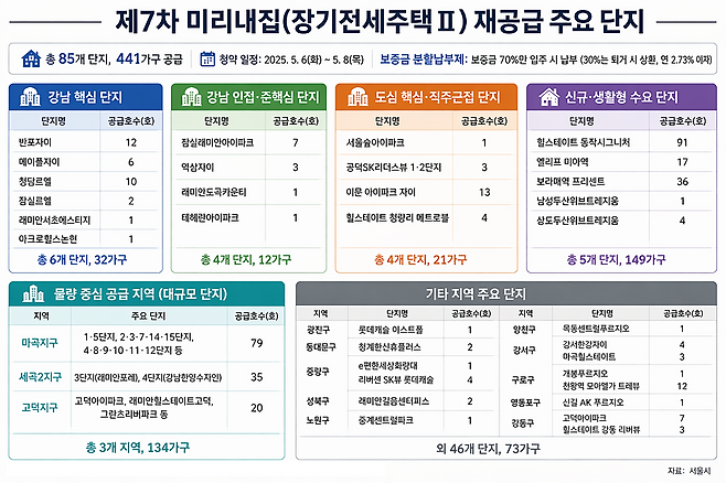 / 그래픽=시사저널e