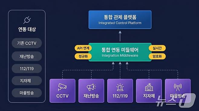 AI기반 현장중심 통합 안전망 구축 관련 홍보물.(전남도 제공. 재판매 및 DB금지) 2026.4.25/뉴스1