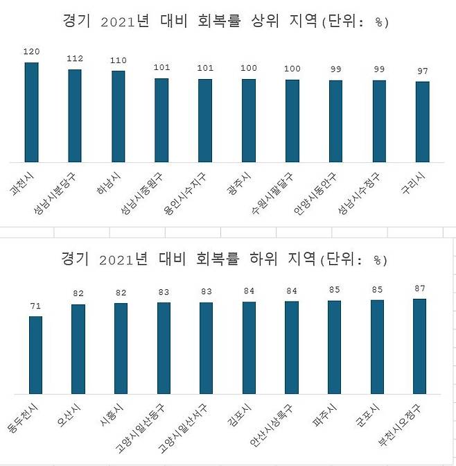 자료 : 부동산R114