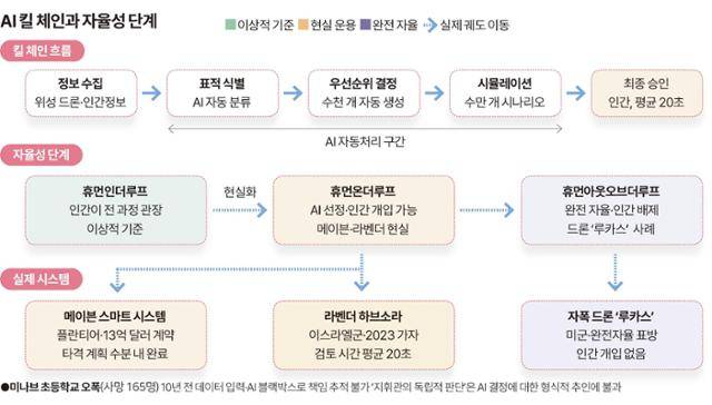 그래픽=송정근 기자