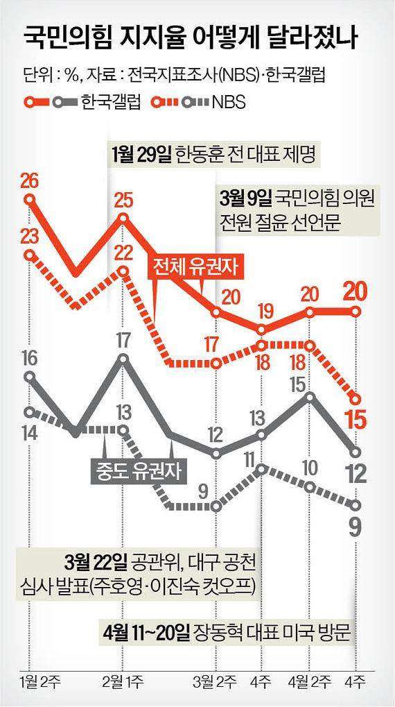 그래픽=남미가 기자