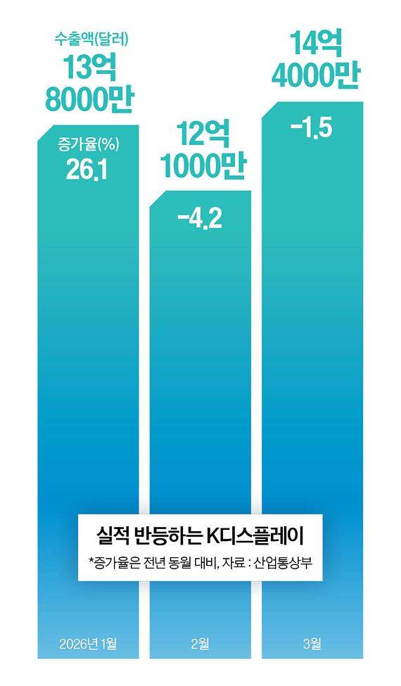 그래픽=남미가 기자