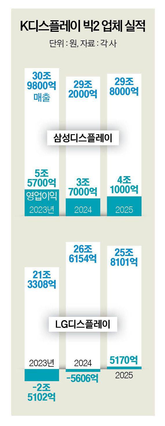 그래픽=남미가 기자