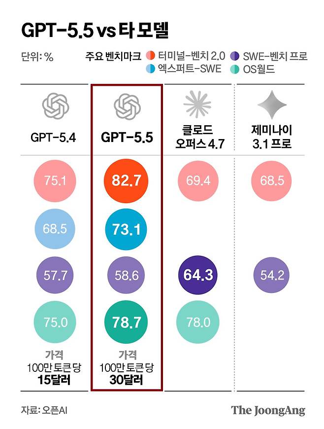 정근영 디자이너