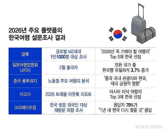 /그래픽 = 윤선정 디자인기자