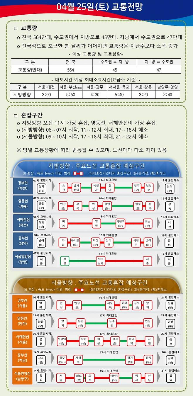 사진=한국도로공