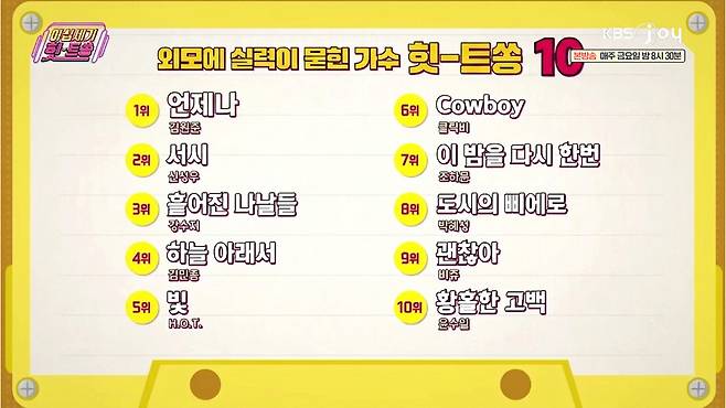 외모에 실력이 묻힌 가수들의 대표주자. KBS JOY '이십세기 힛트쏭' 제공