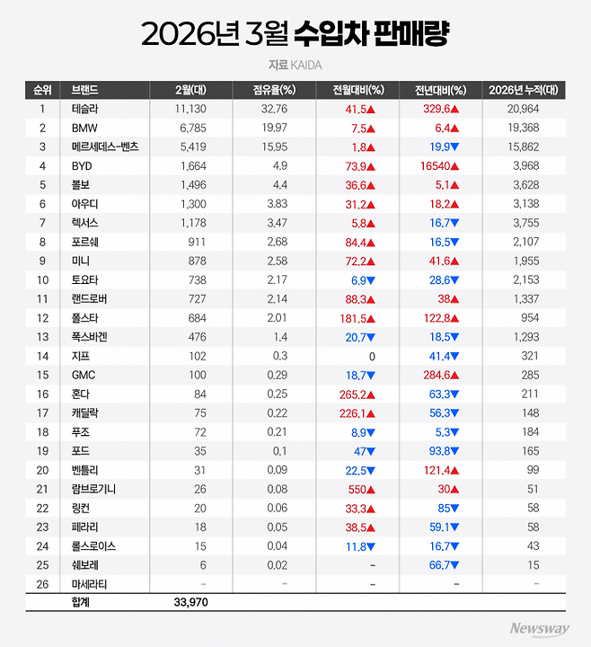 그래픽=홍연택 기자