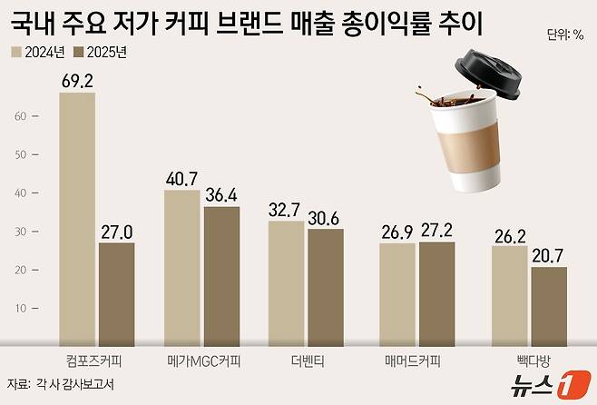ⓒ 뉴스1 윤주희 디자이너