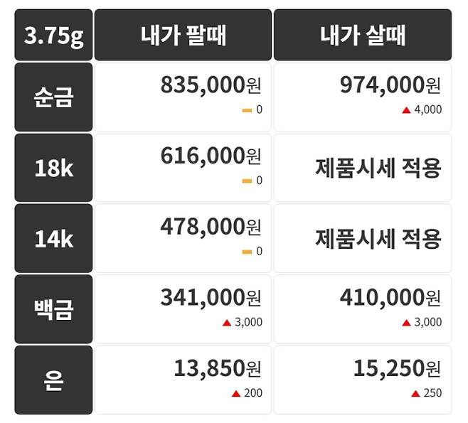 오늘의 금시세 금값시세 금시세닷컴